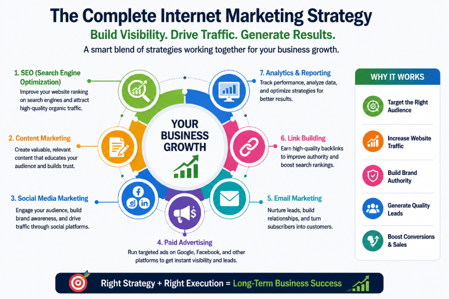 internet marketing agency