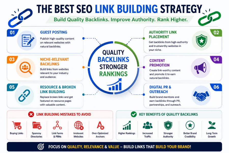 best backlink building strategy